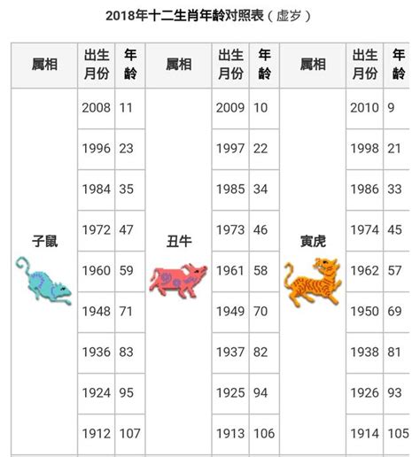 69年次生肖|民國69年出生 西元 年齢對照表・台灣國定假期